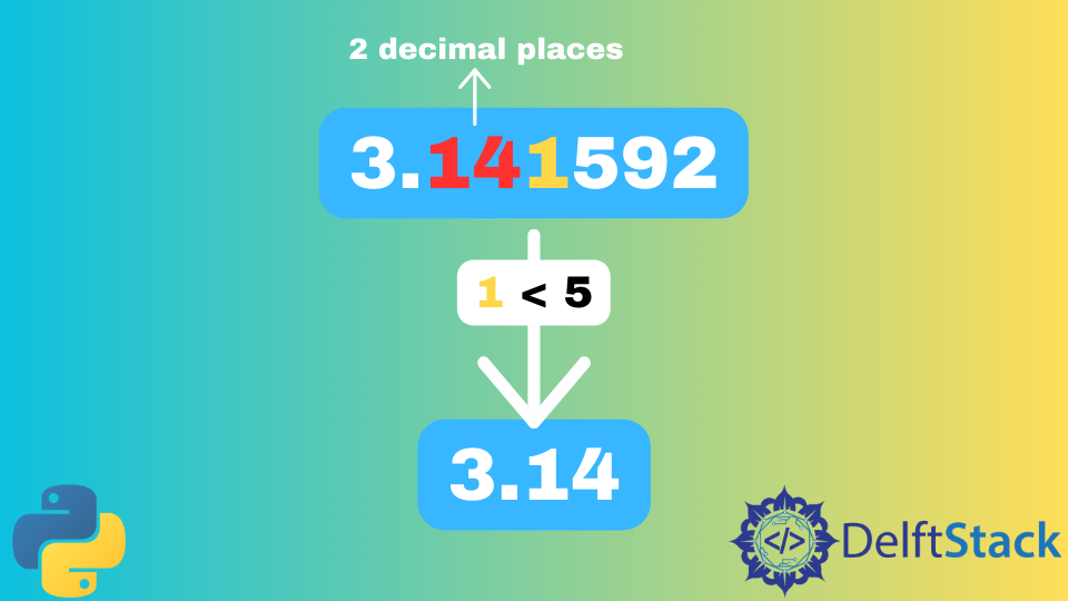 Round To Two Decimals In Python | Delft Stack