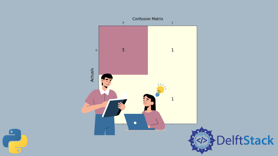 Plot Confusion Matrix in Python