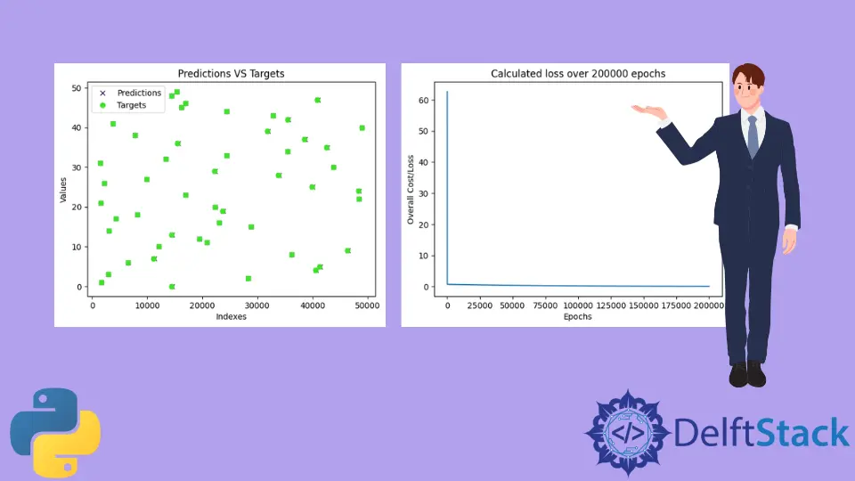 Implementar Gradient Descent usando NumPy y Python