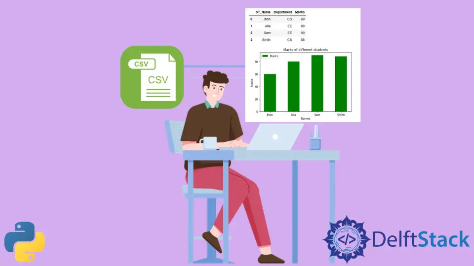 How to Plot CSV in Python