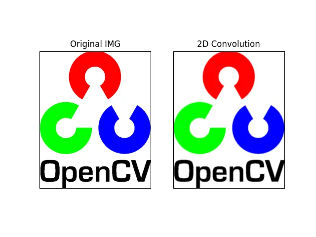 Unschärfefilter in OpenCV