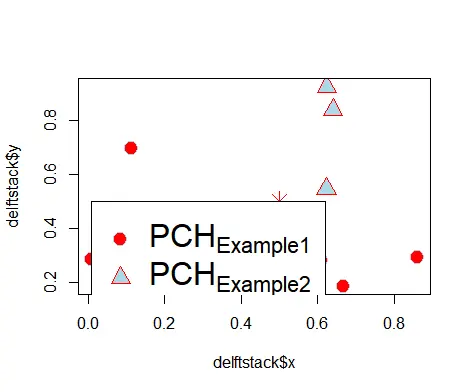 pch in R