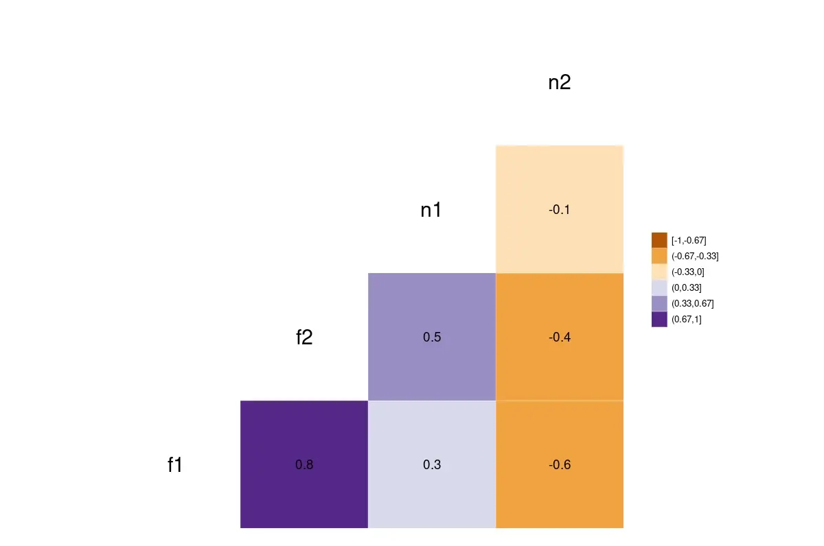 Crear y visualizar una matriz de correlación en R