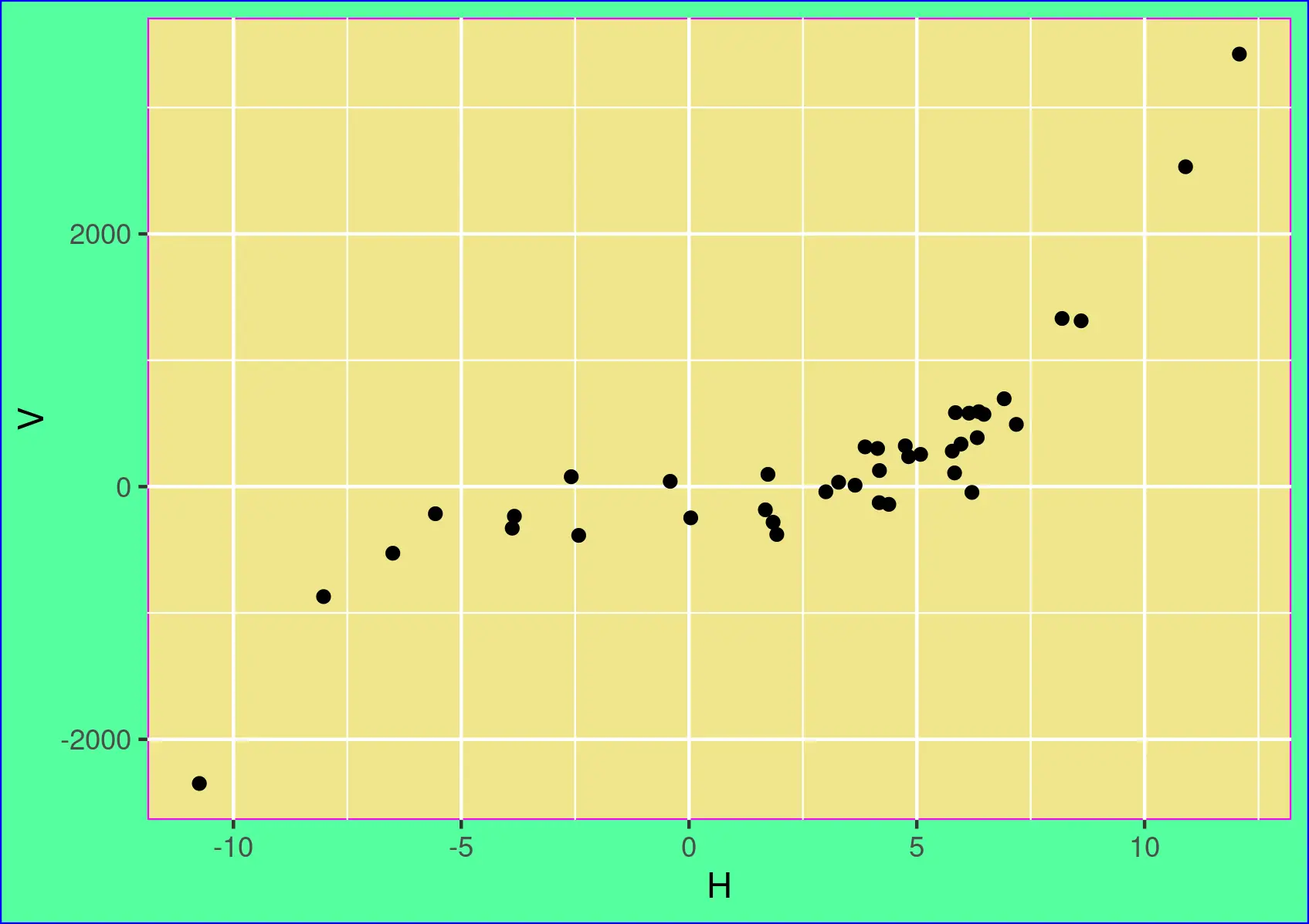 How to Create a Ggplot2 Visualization With a Transparent Background