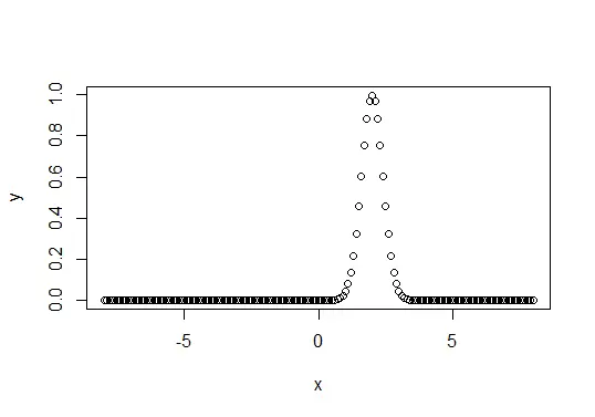 Normalverteilung in R