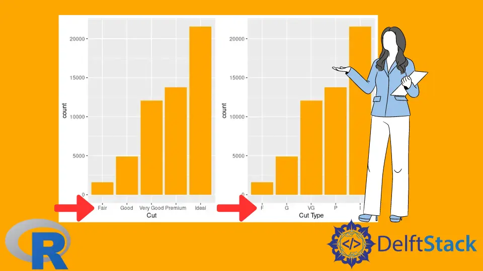 Modifica le etichette di spunta dell'asse X di ggplot in R