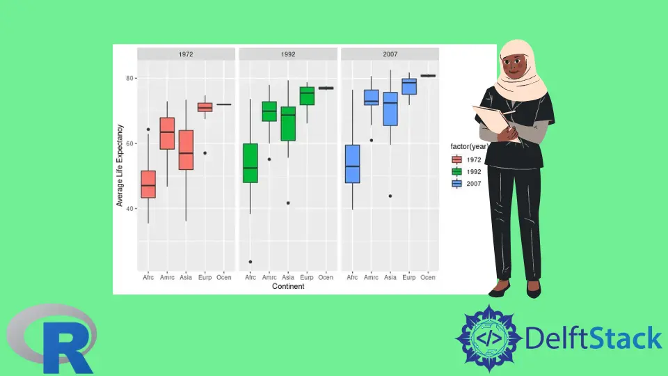 How to Create Grouped Boxplots in R