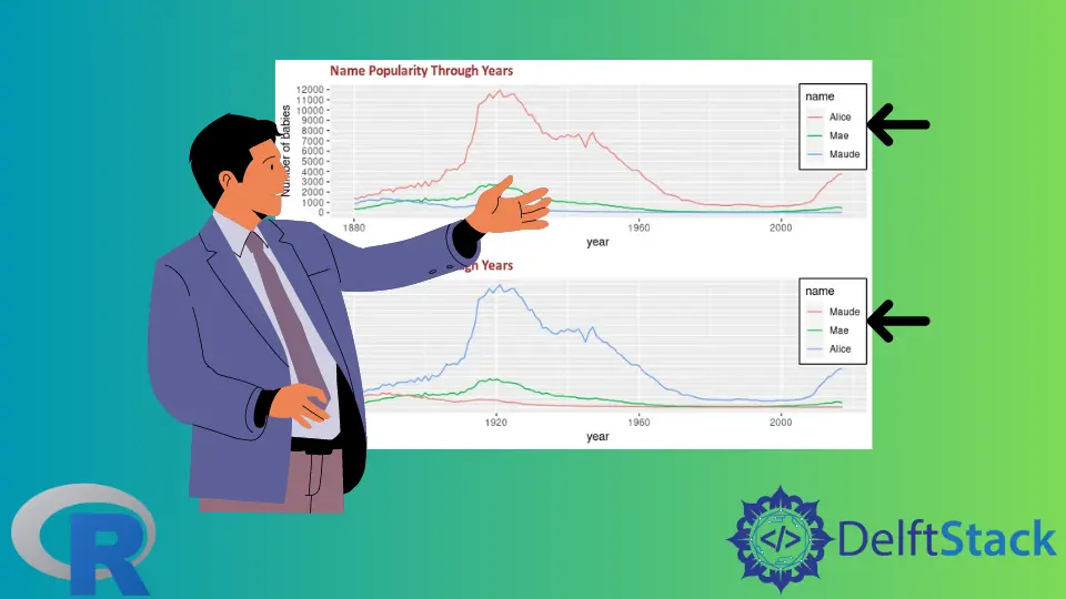 Crea legenda personalizzata con ggplot in R