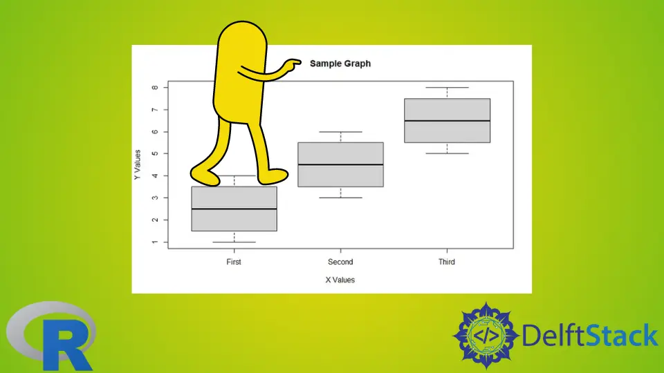 R에서 BoxPlot 레이블 지정