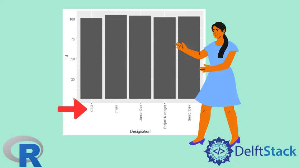 How to Rotate Axis Labels in R