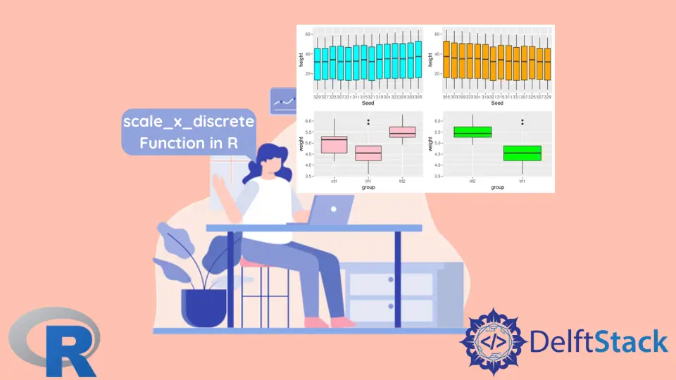 A função scale_x_discrete em R