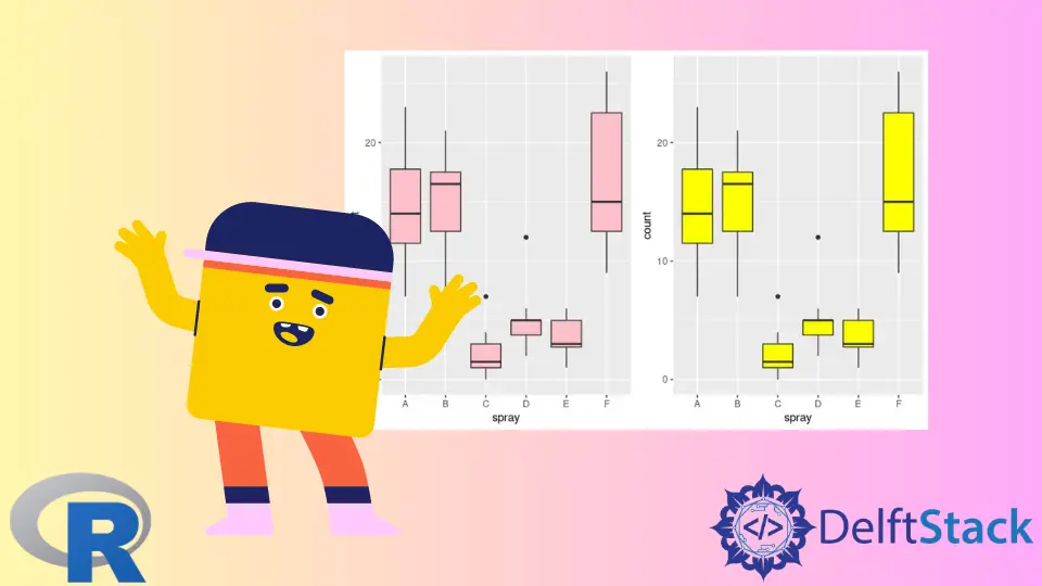 Crear diagramas de caja lado a lado en R