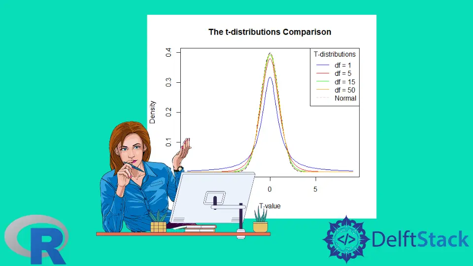 T Distribución en R