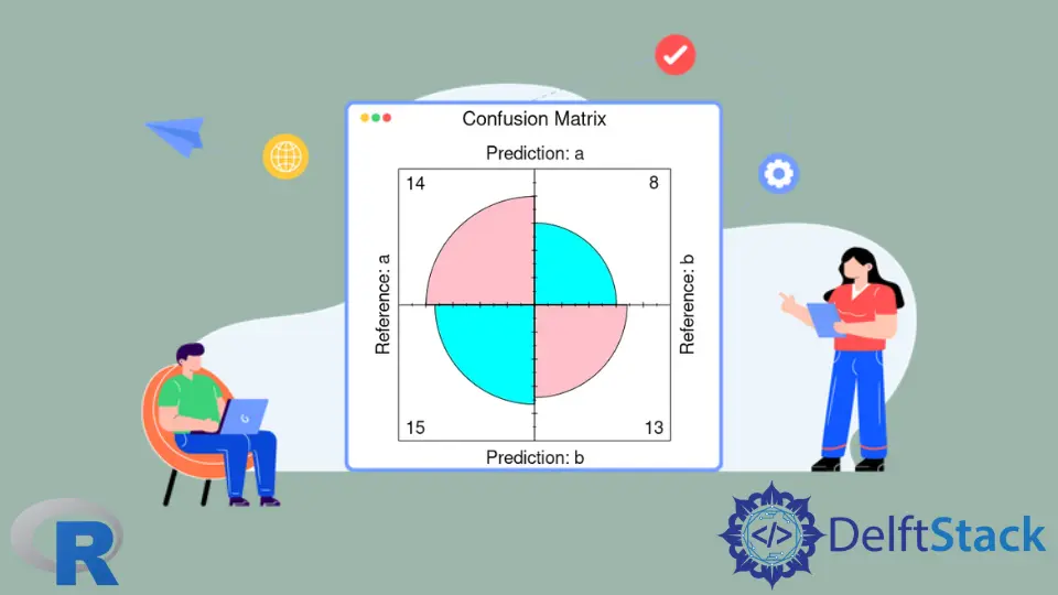 Visualize a matriz de confusão usando o pacote Caret em R