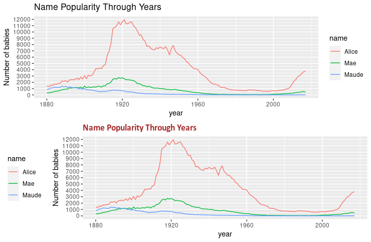 R で ggplot を使用してカスタム凡例を作成する  Delft スタック