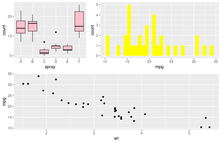 Create Side By Side Boxplots In R Delft Stack