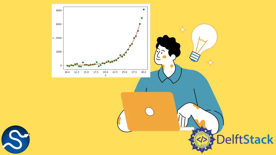 Scipy scipy.optimize.curve_fit Método