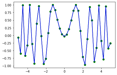 2D Interpolation In Python | Delft Stack