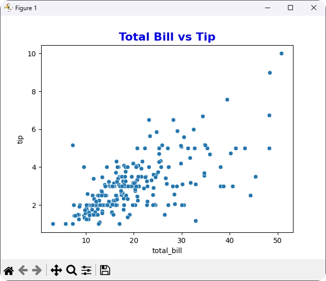 seaborn Customizing Title Appearance