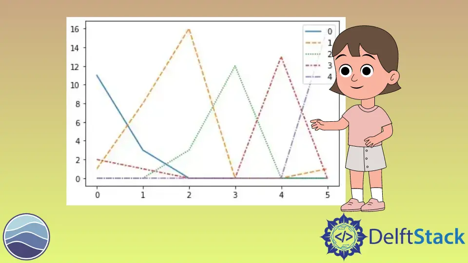 Gráfico de línea múltiple Seaborn