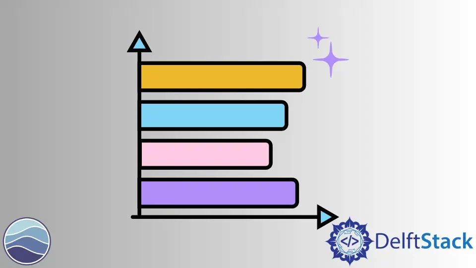 Gráfico de barra horizontal Seaborn