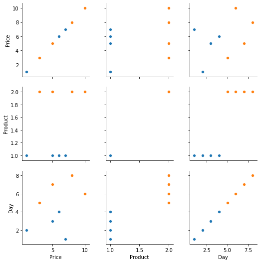 seaborn scatter plot same variable by group