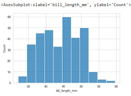 Seaborn-Histogramm-Plot