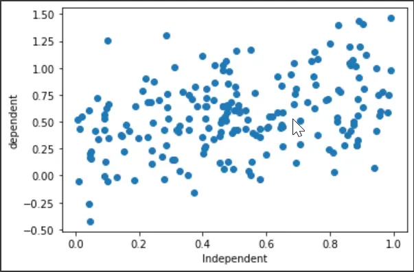 Cinta de degradado TensorFlow